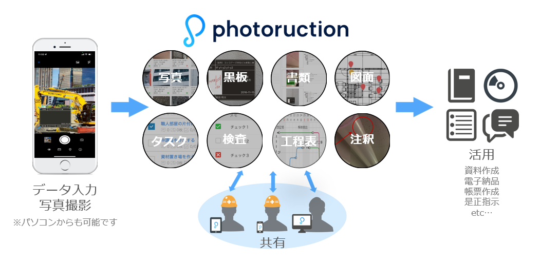 1_photoructionで建設DXを始めよう！_01_20221201.png